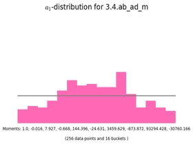 Frobenius distribution animation