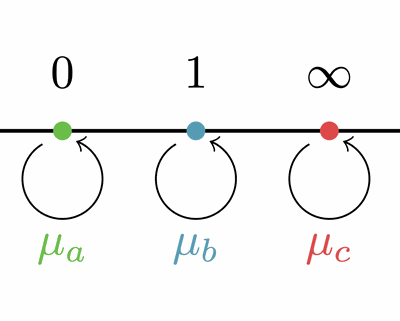 Belyi fiber