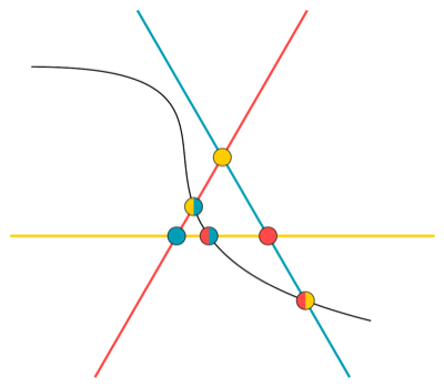 A geometric fiber of the Fermat stack