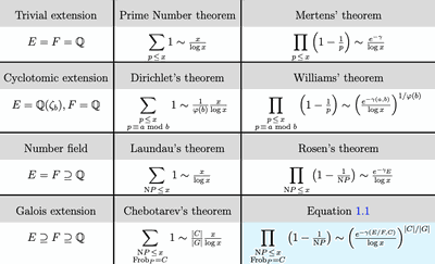Table summary