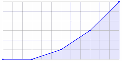 Newton polygon