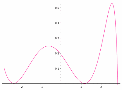 Positive graph